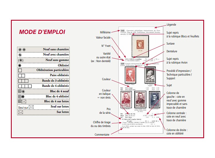 catalogue de timbres