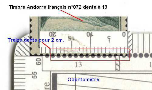utilisation d'un odontomètre