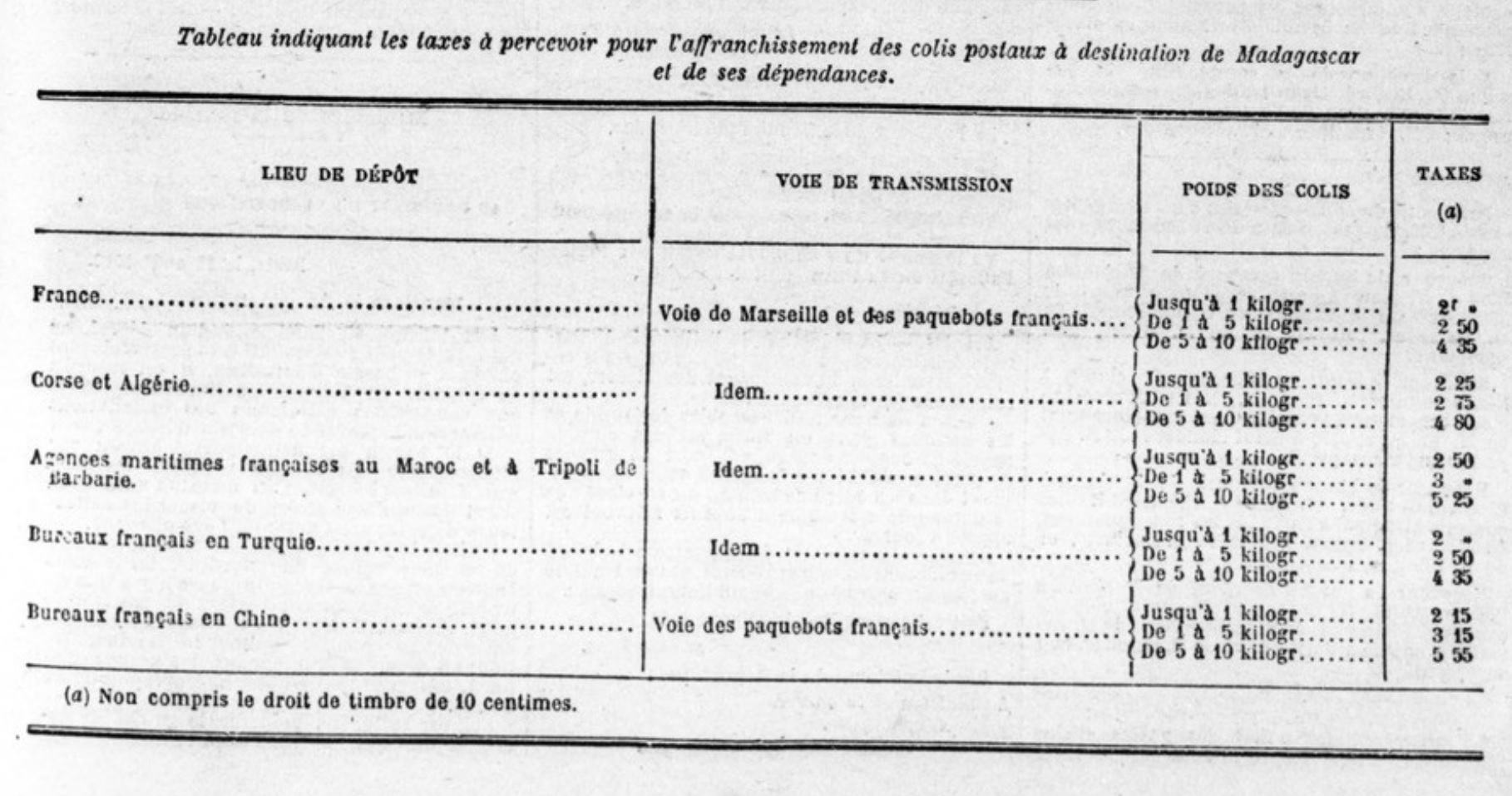 Scan