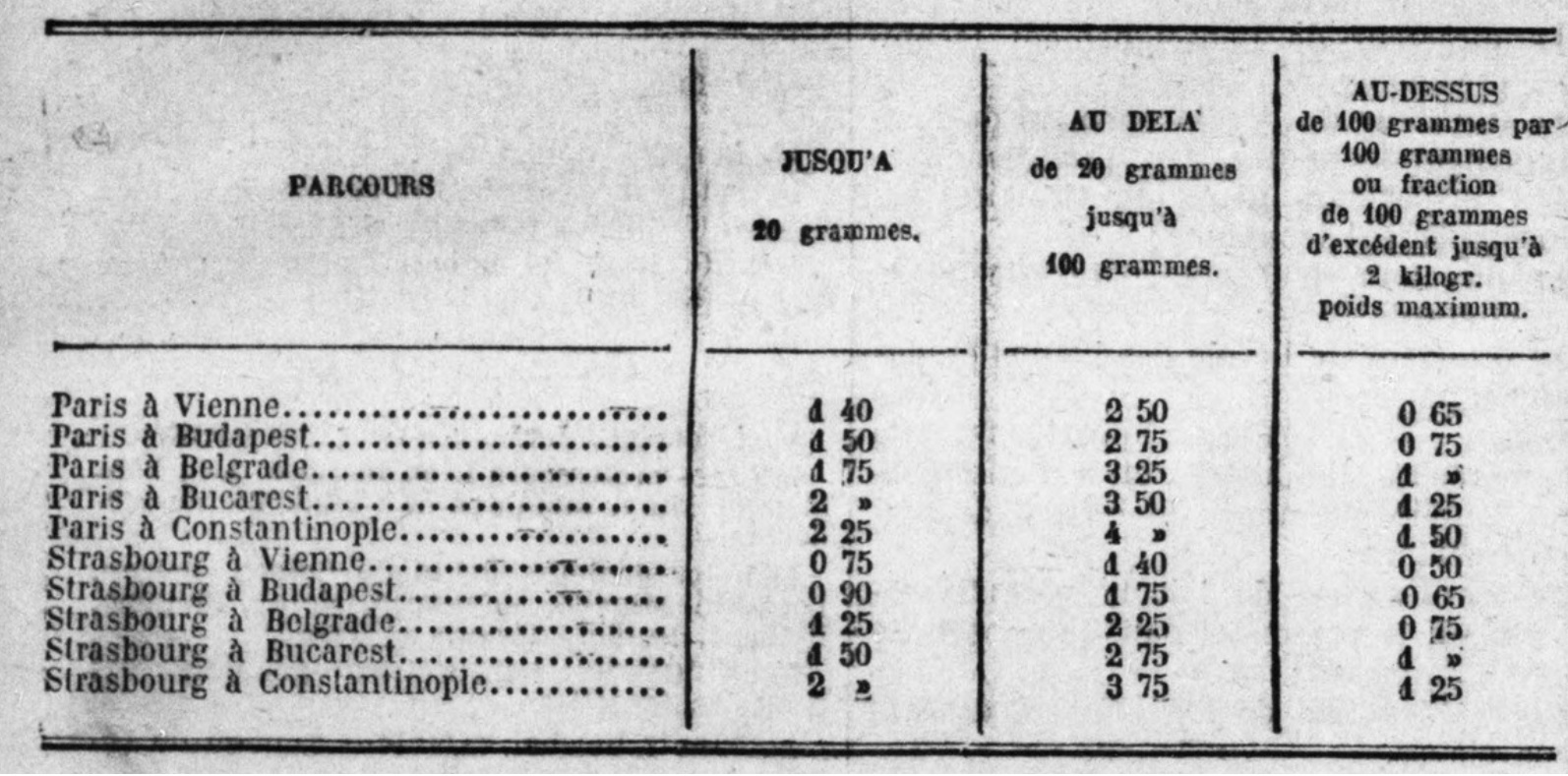 Scan